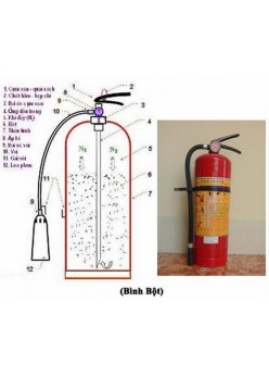 BƠM BÌNH CHỮA CHÁY UY TÍN VÀ CHẤT LƯỢNG TẠI TPHCM